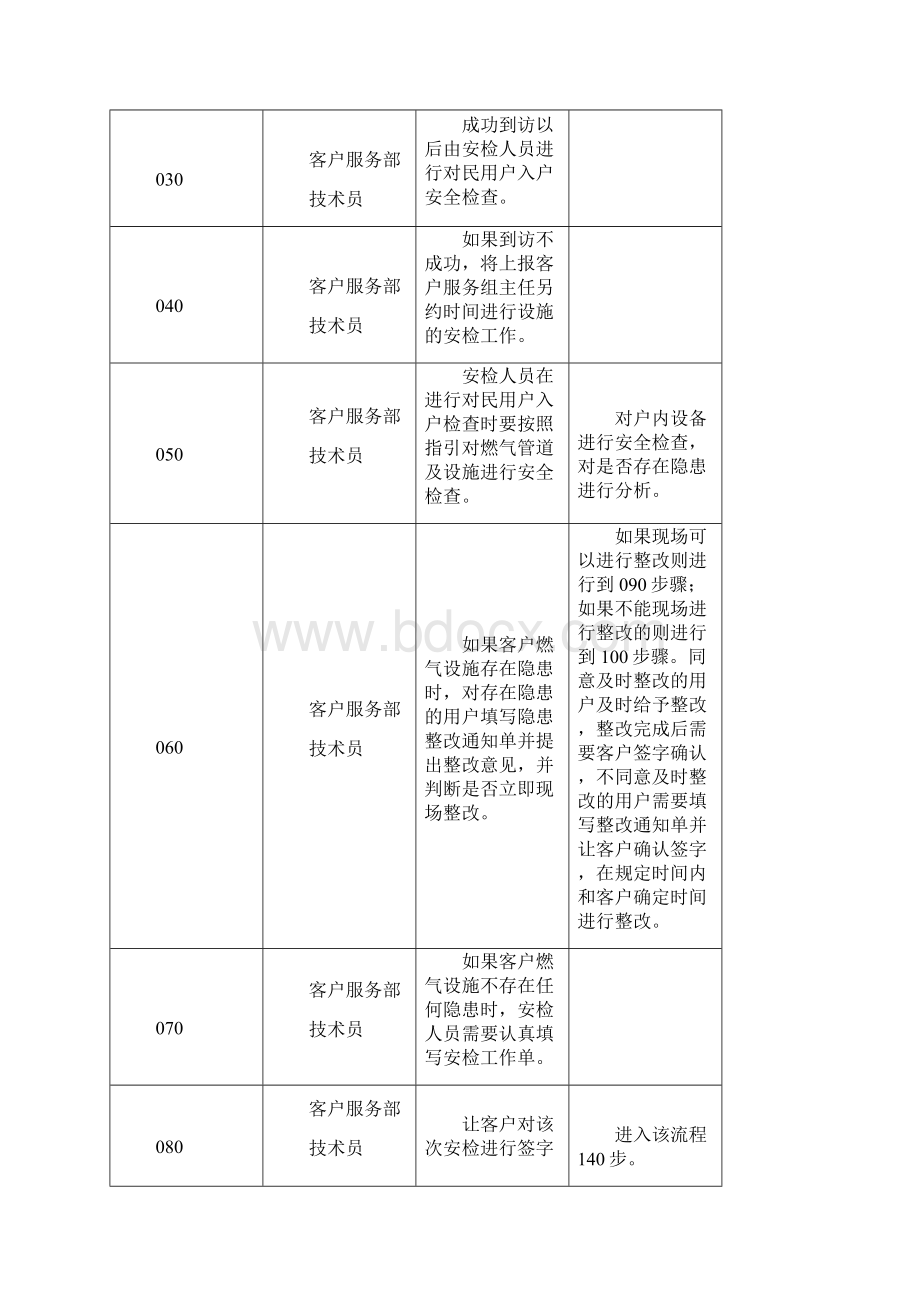 民用户设施安检工作标准流程.docx_第3页