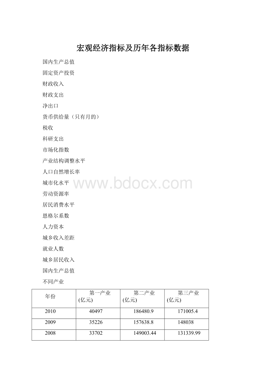 宏观经济指标及历年各指标数据Word文档下载推荐.docx