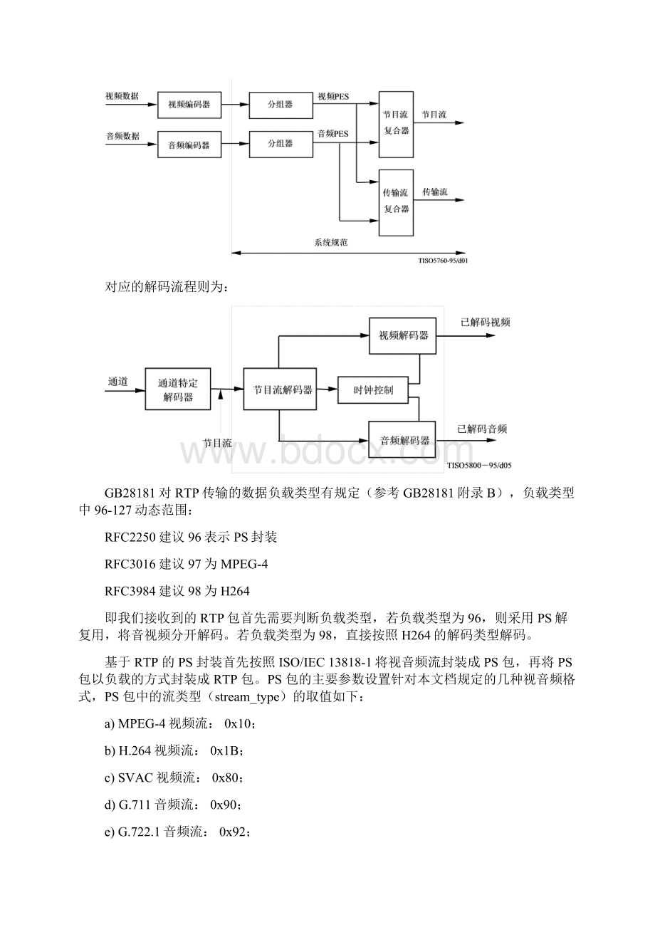 视音频数据PS封装offset.docx_第2页