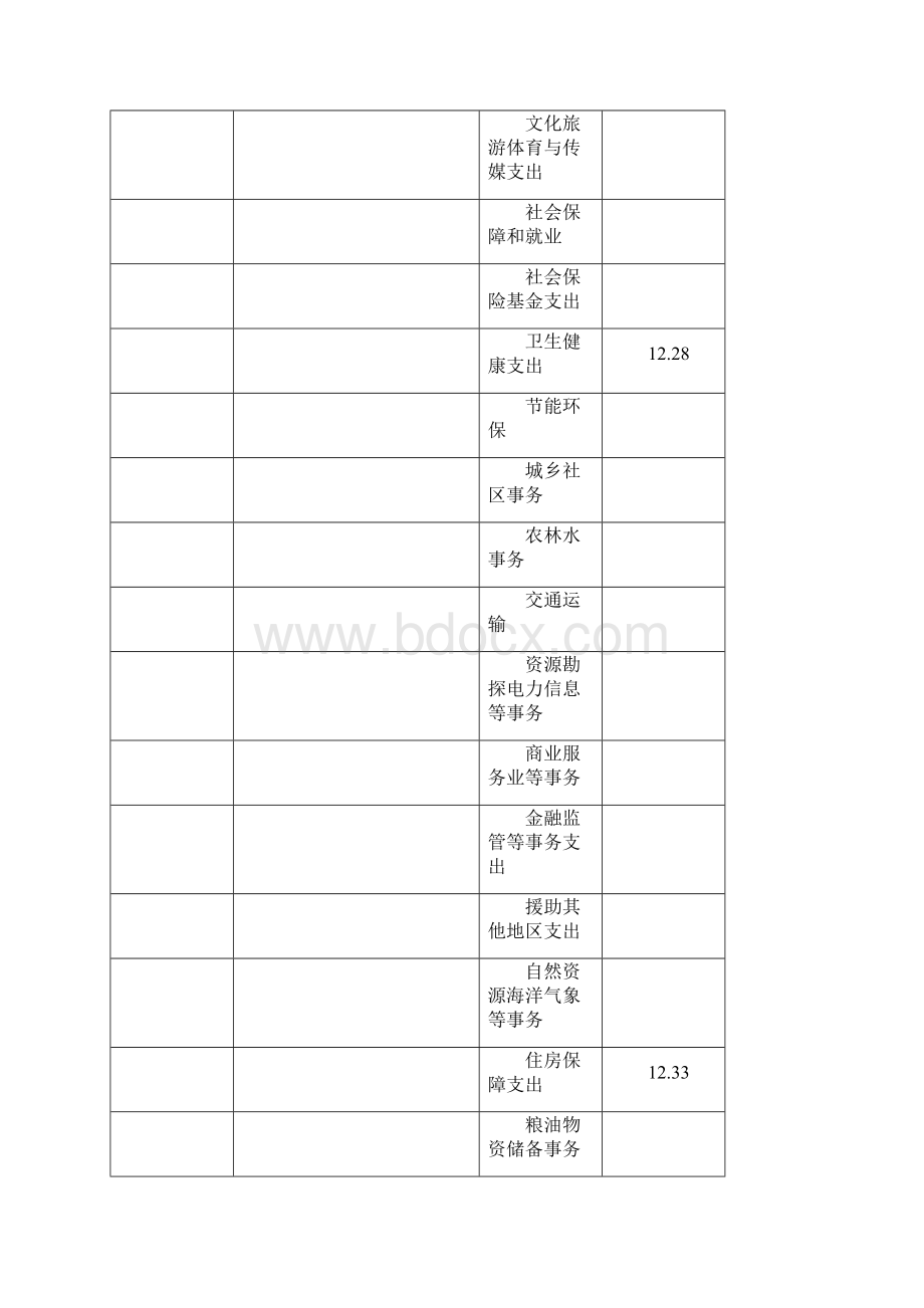 市地方志办公室预算信息公开Word格式文档下载.docx_第3页