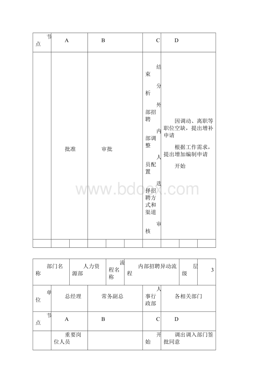 人事行政部门流程汇总.docx_第2页