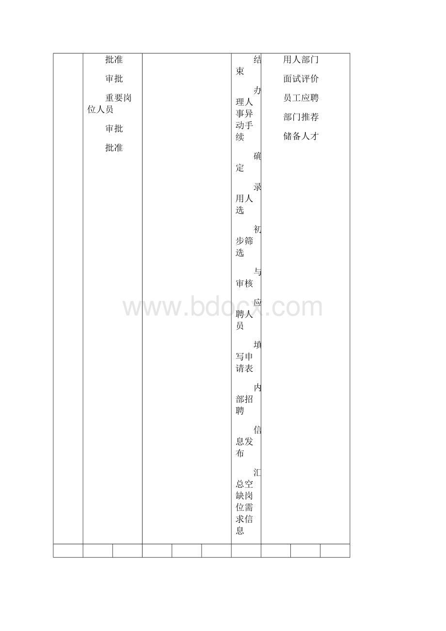 人事行政部门流程汇总.docx_第3页