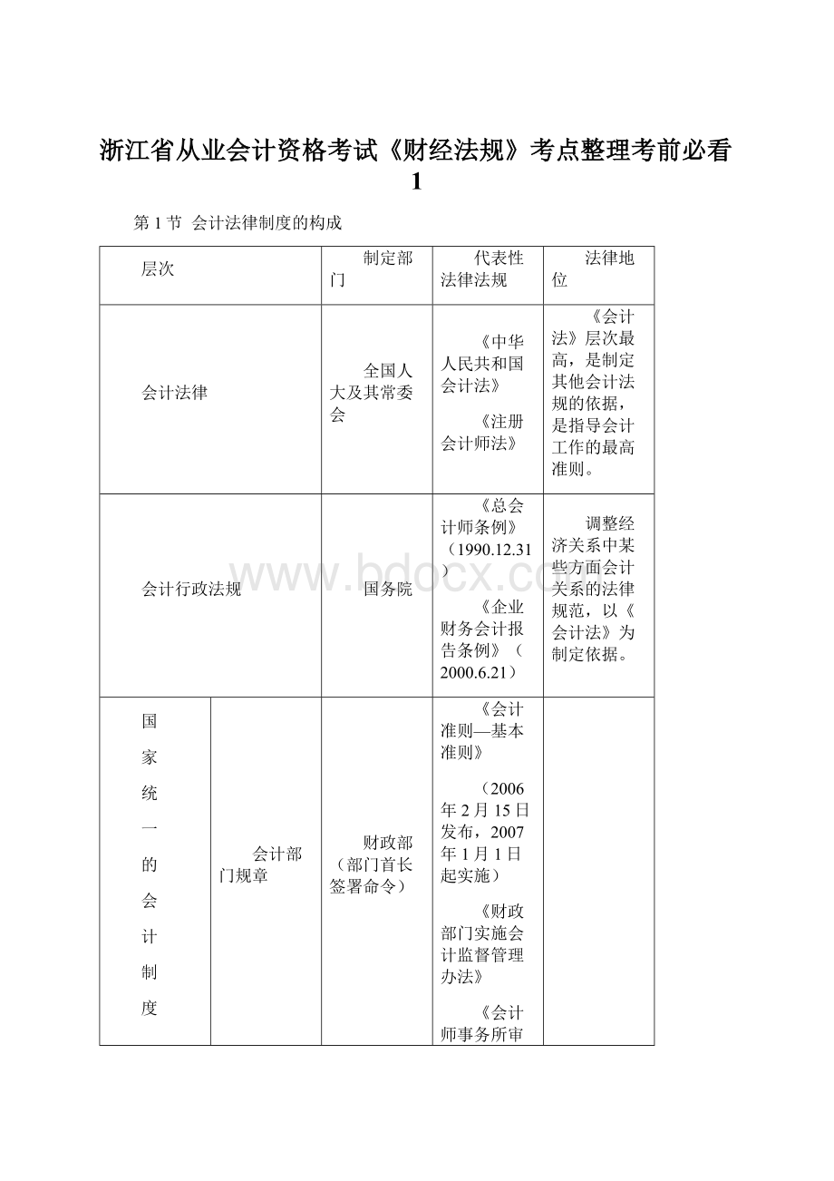 浙江省从业会计资格考试《财经法规》考点整理考前必看1.docx