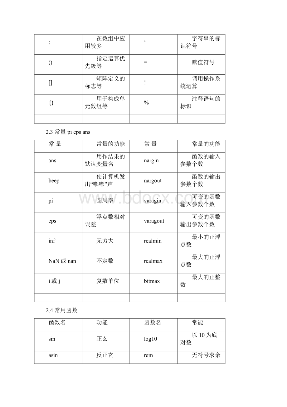 matlab总结Word格式.docx_第2页