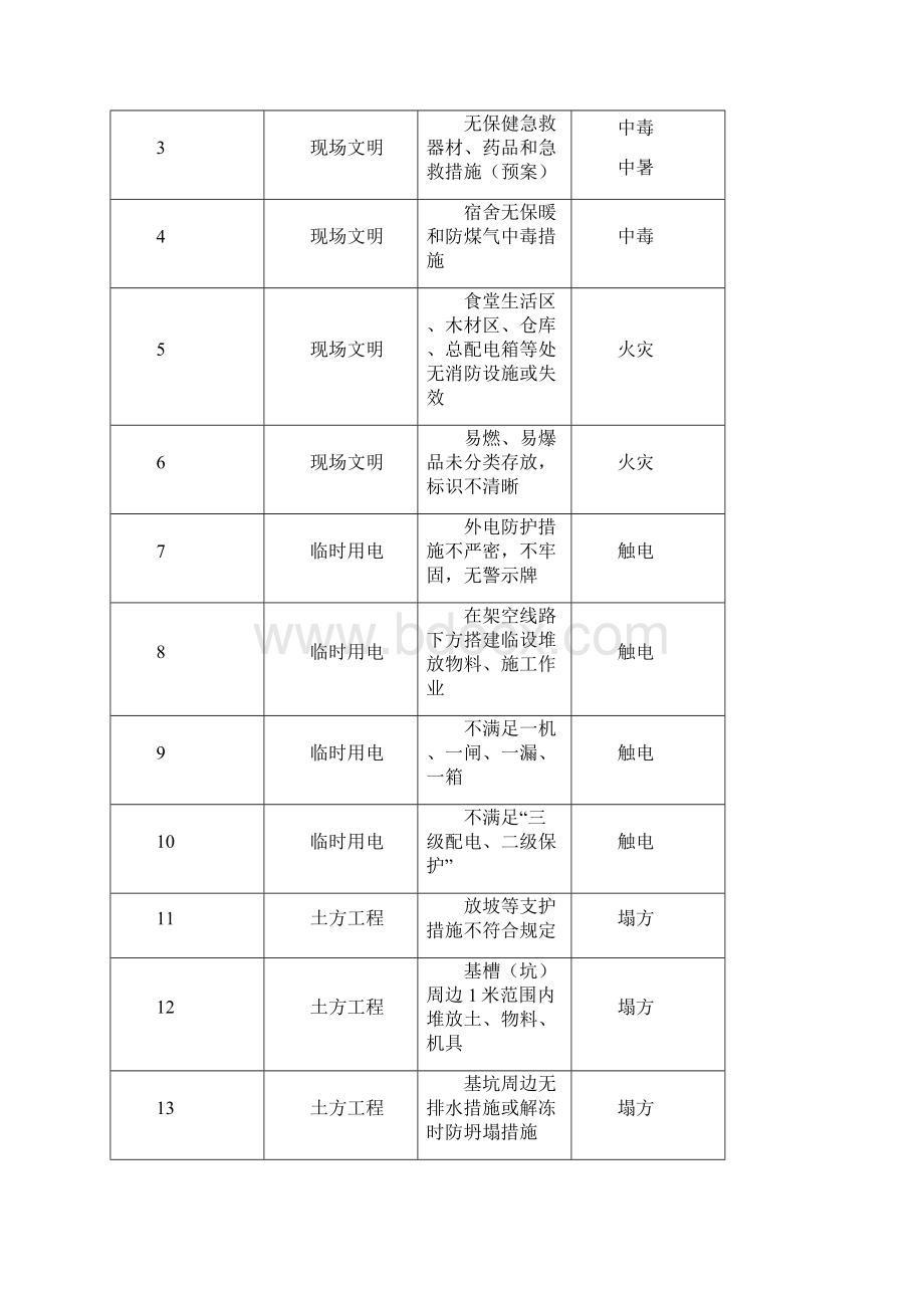 应急救援预案.docx_第3页