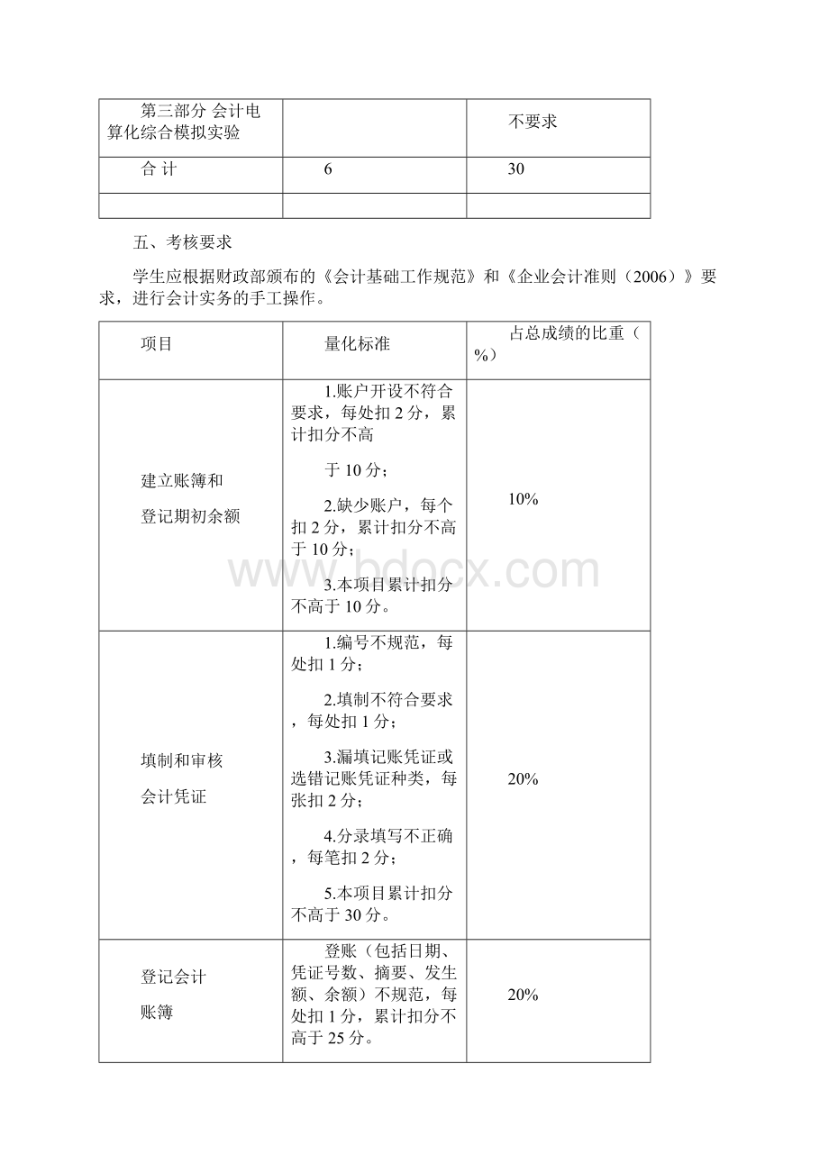 《手工会计综合实训》考核复习资料文档格式.docx_第2页