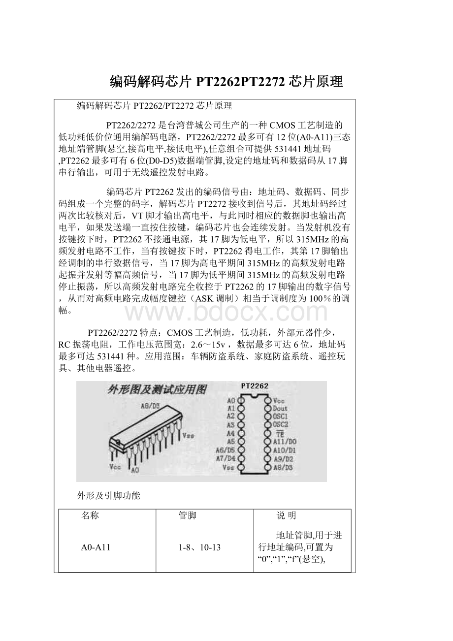 编码解码芯片PT2262PT2272芯片原理Word文档下载推荐.docx_第1页