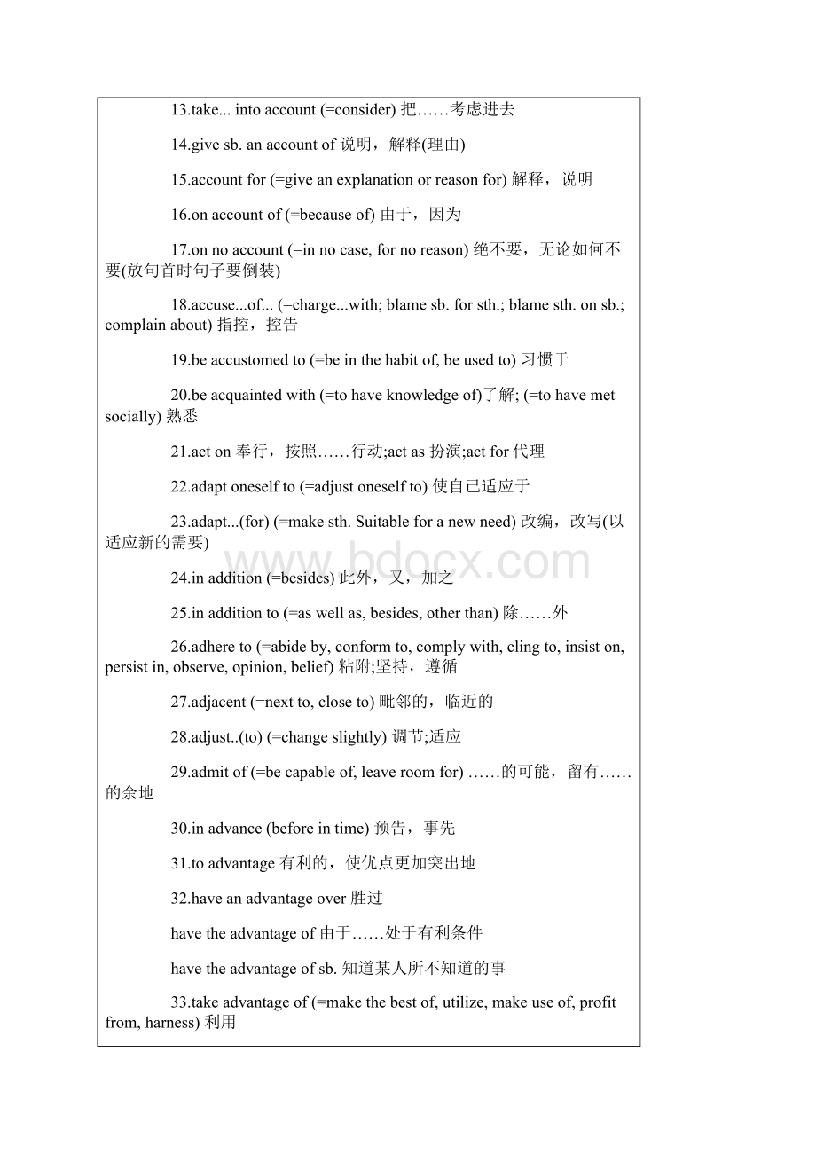 职称英语高频词汇.docx_第2页