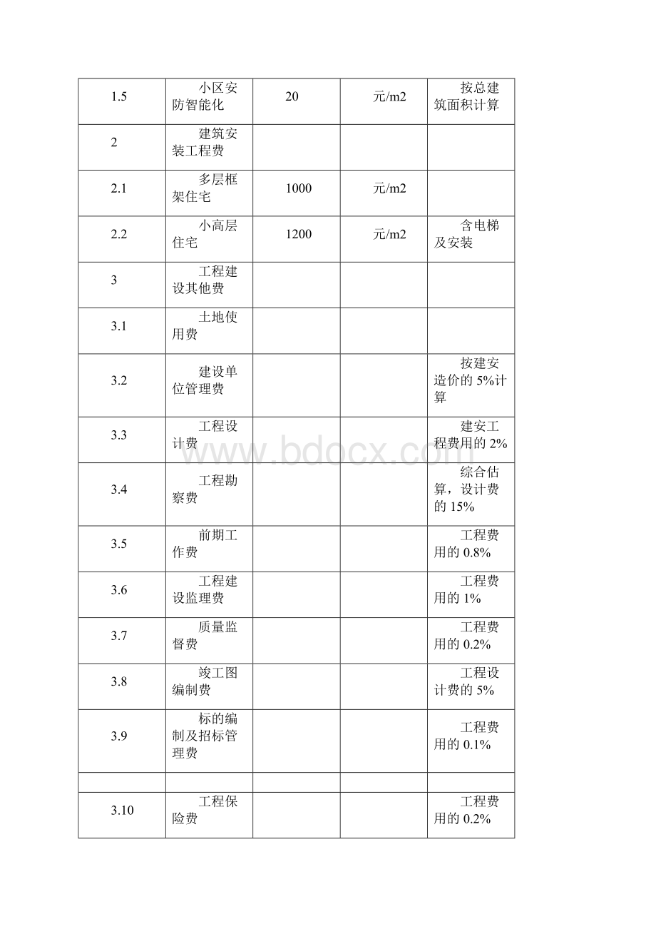 财务评价报告范本Word文档格式.docx_第2页