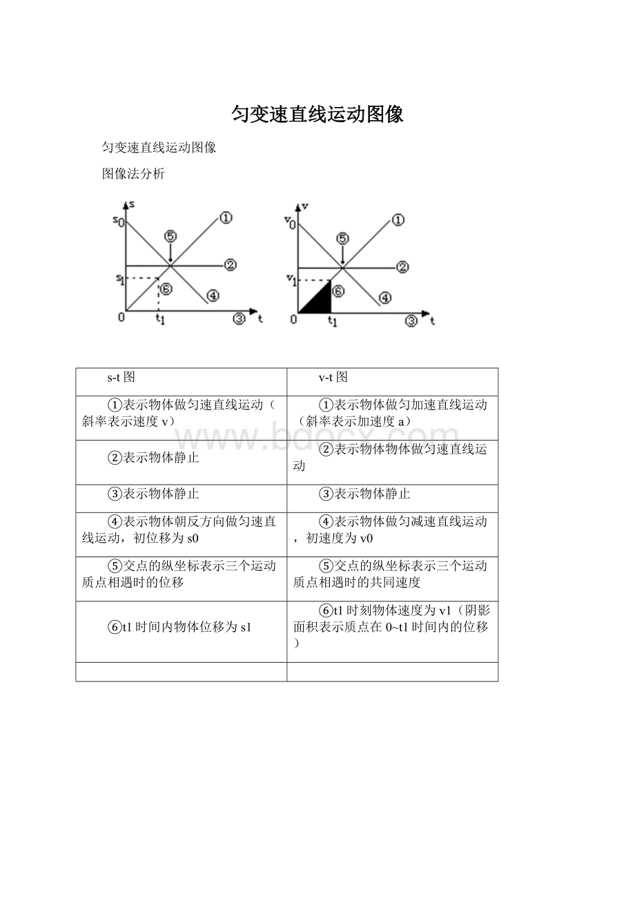 匀变速直线运动图像Word文件下载.docx