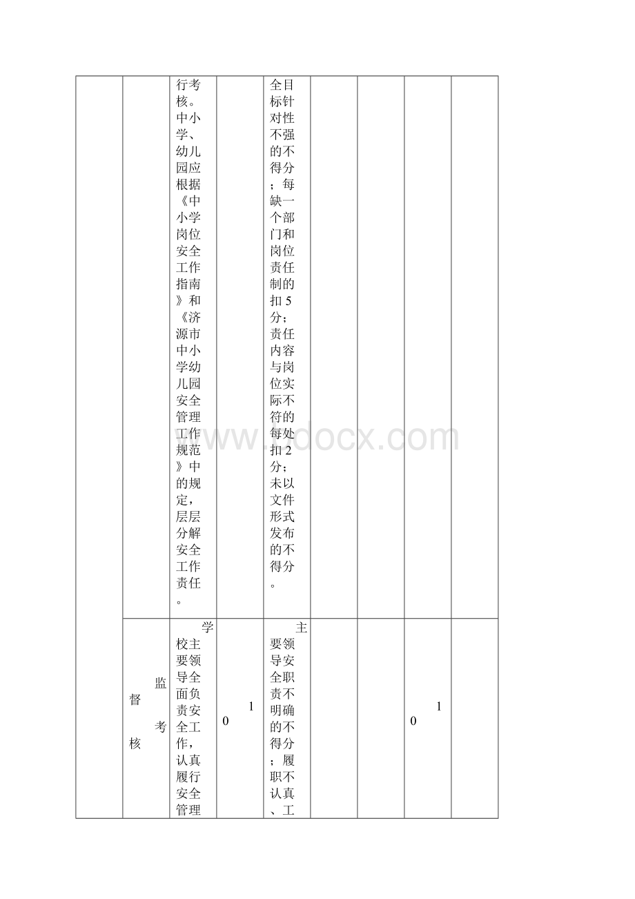 济源市学校安全标准化等级管理评定标准.docx_第3页