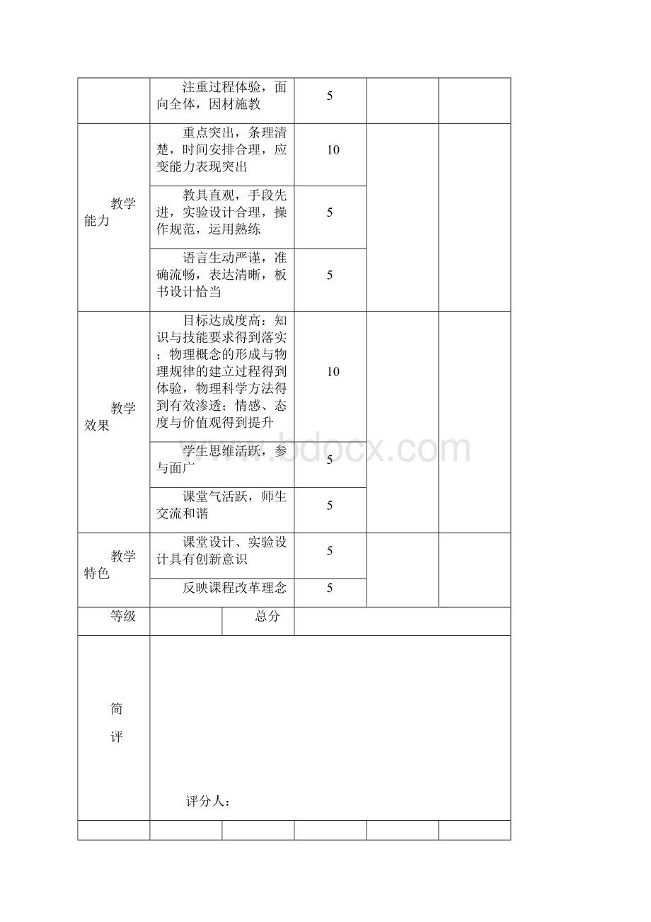 初中物理课堂的教学评价量表Word格式.docx_第2页