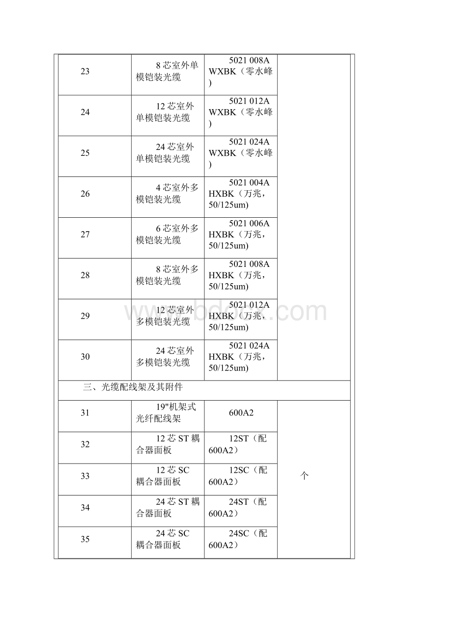 CommScope光纤布线产品Word文件下载.docx_第3页