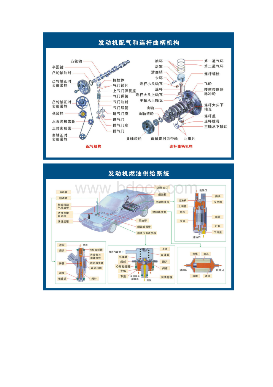 汽车零部件构造中英文全解Word文档下载推荐.docx_第2页