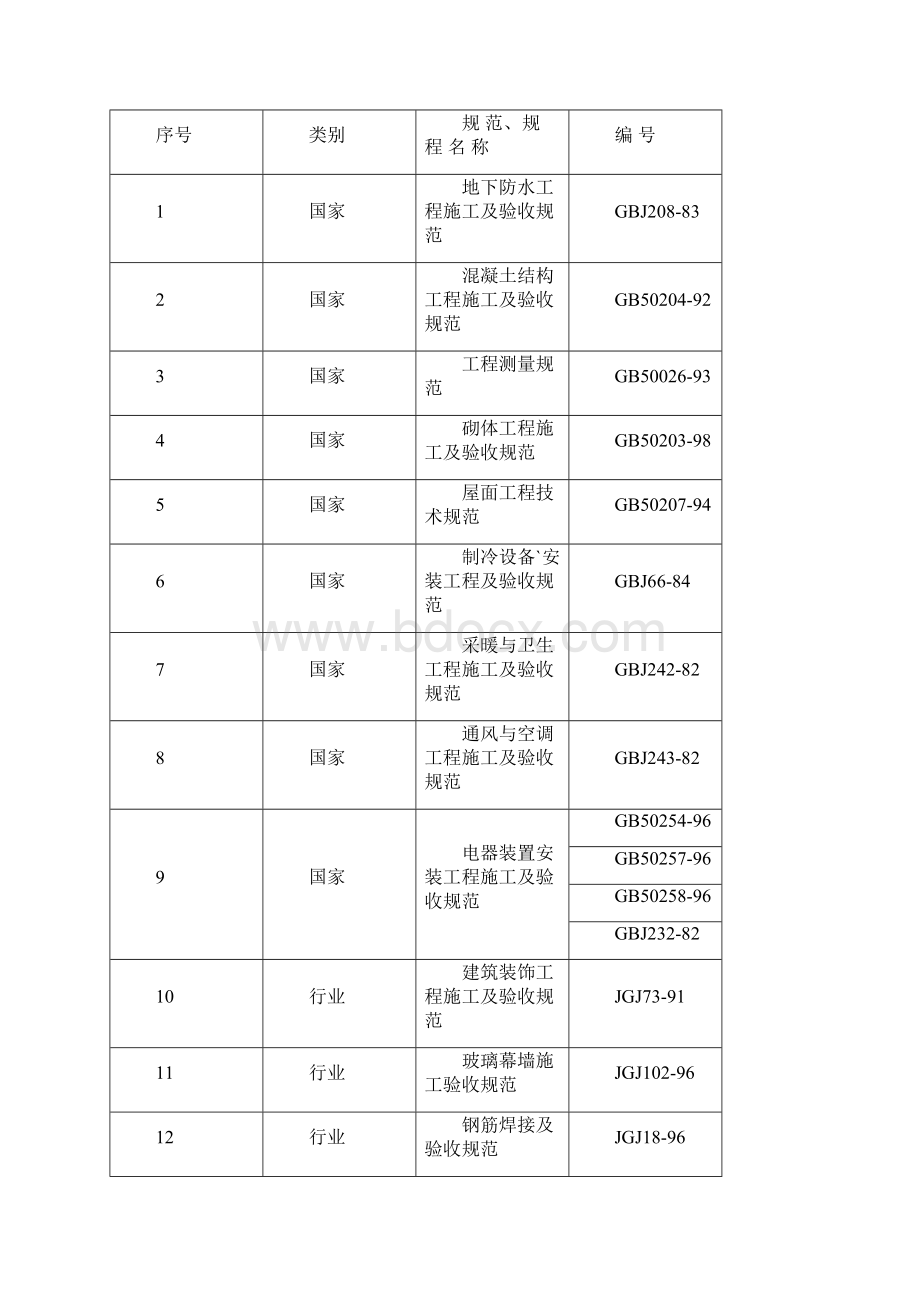 建筑工程施工组织设计方案范本完整版Word下载.docx_第2页