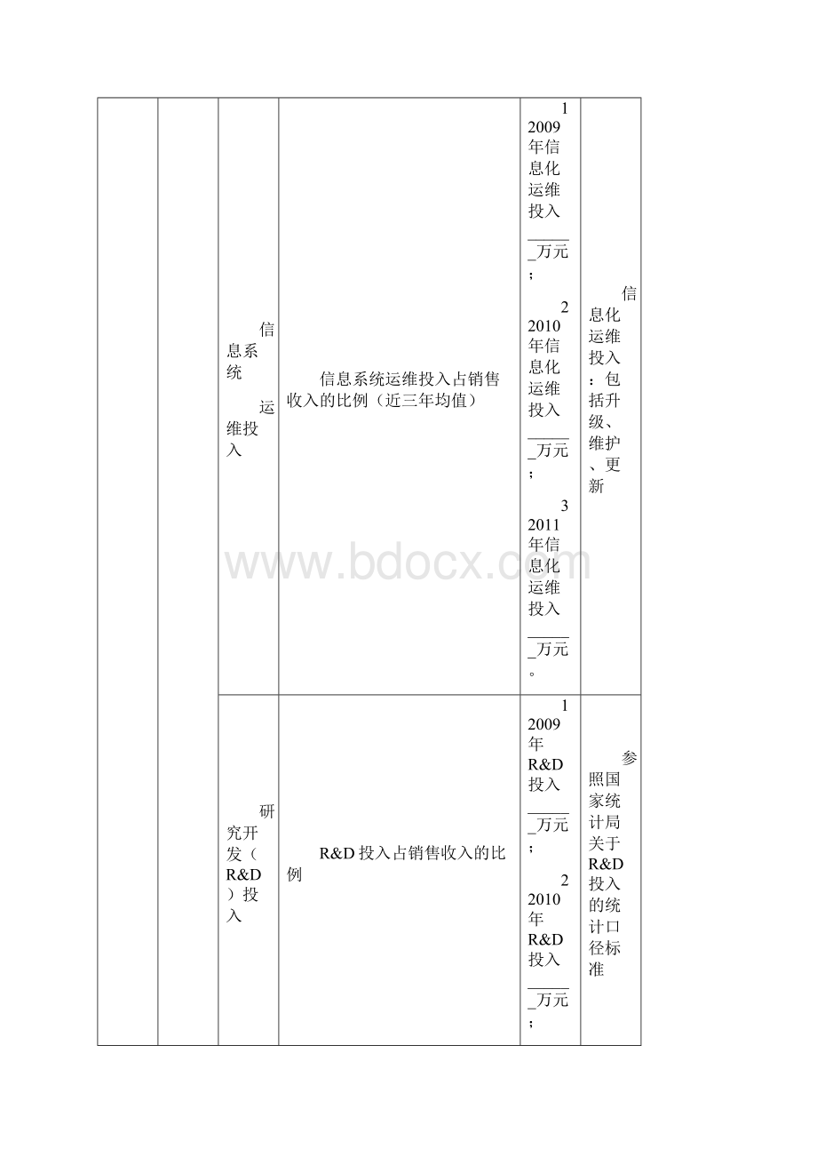 工业企业两化融合评价指标体系中国包装联合会Word文件下载.docx_第3页