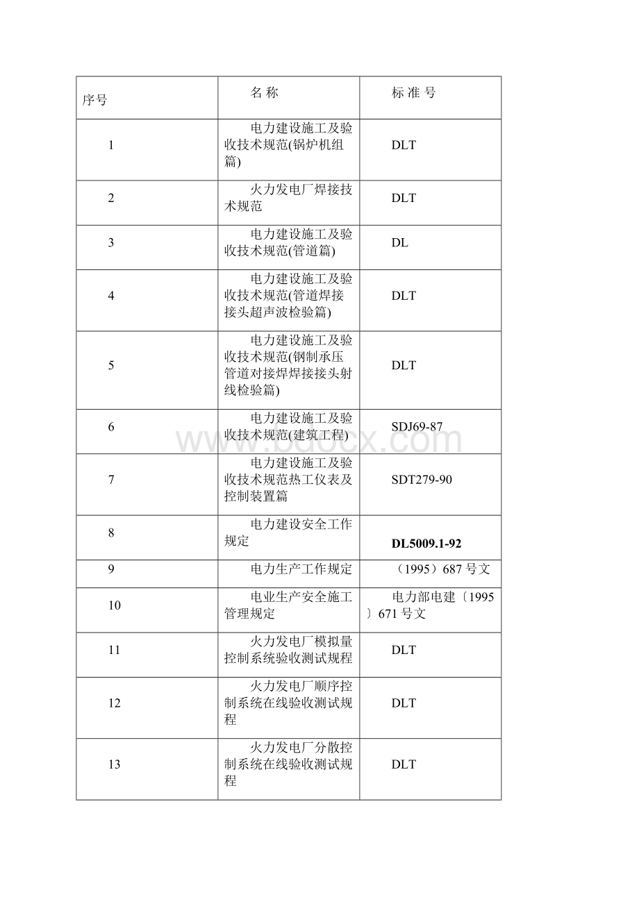 安装脱硫工程施工组织设计.docx_第2页