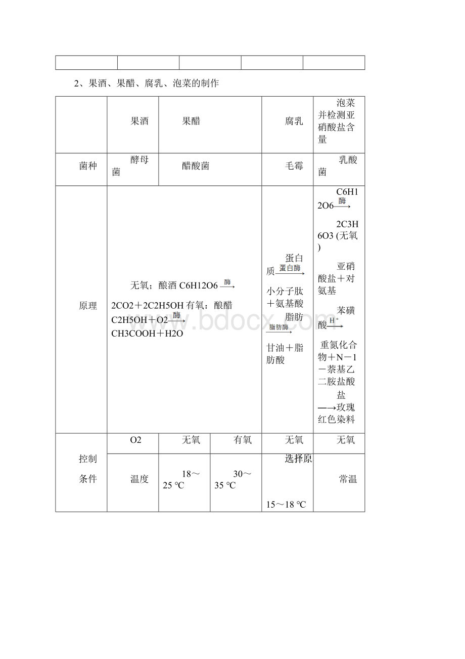 高考生物 讲练测系列 专题13 微生物的利用和生物技术在食品加工中的应用教师版Word下载.docx_第2页