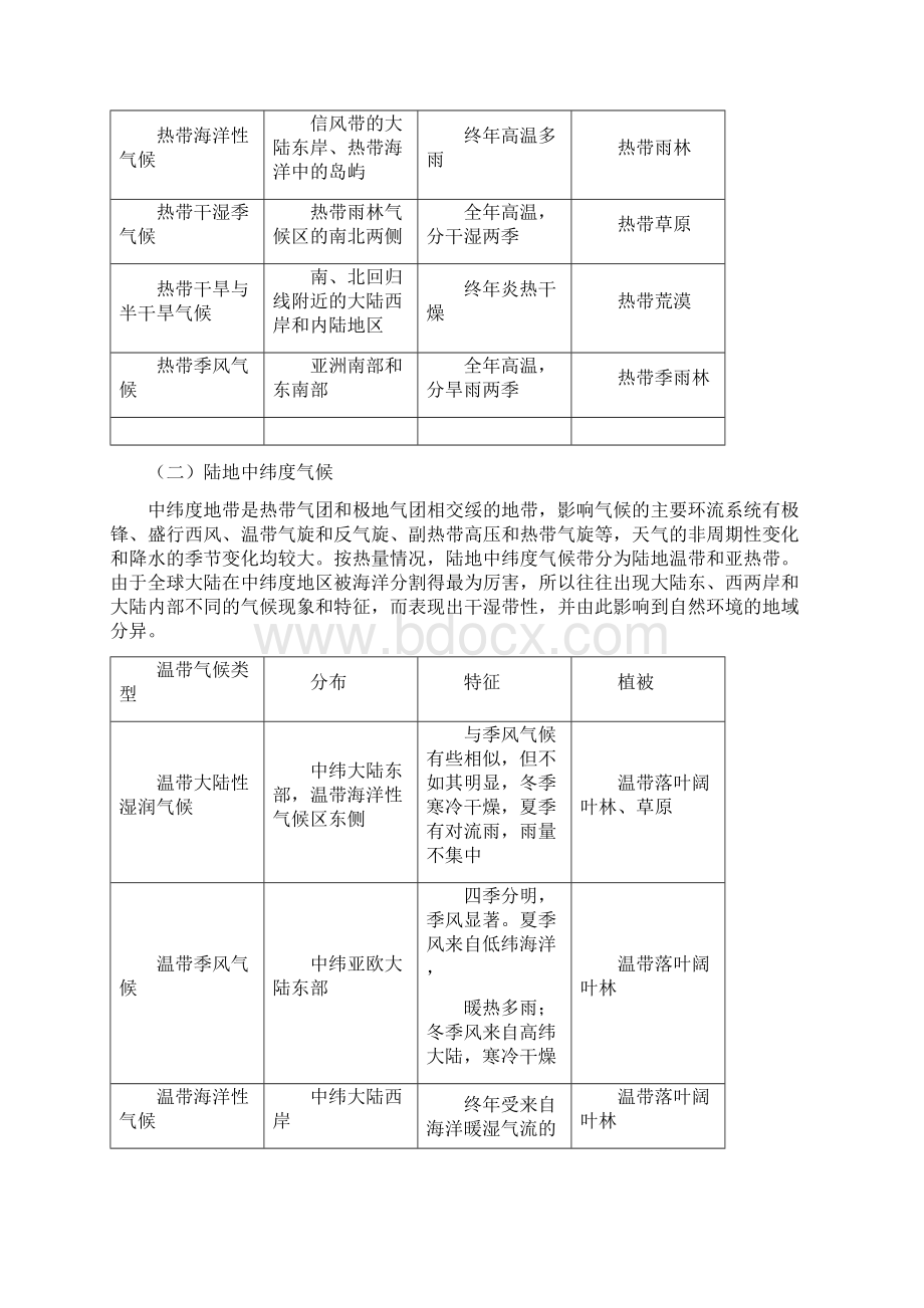 整合届高三地理二轮复习素材专题十八 区域地理之世界地理精品.docx_第2页