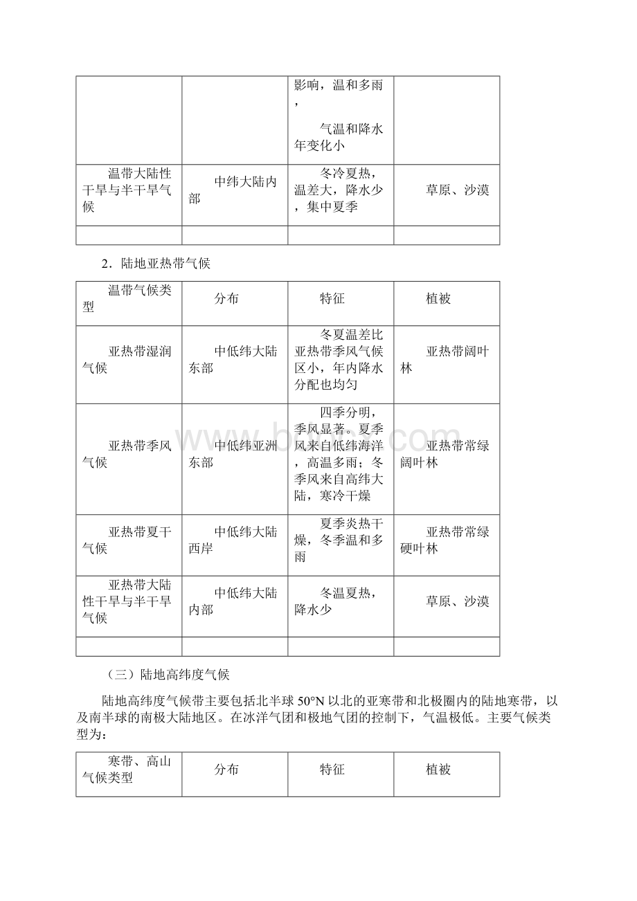 整合届高三地理二轮复习素材专题十八 区域地理之世界地理精品.docx_第3页