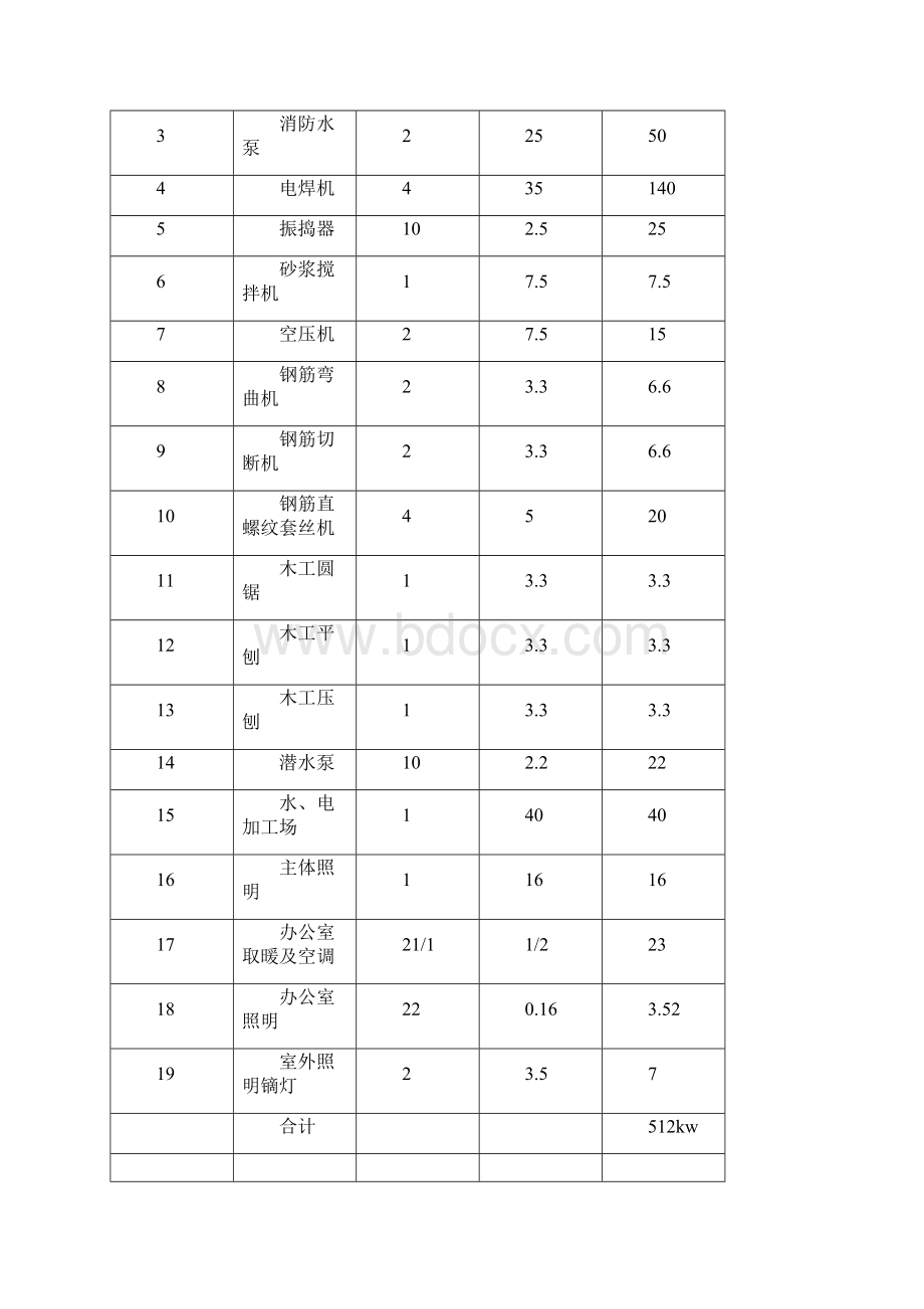 临电施工方案方案.docx_第2页