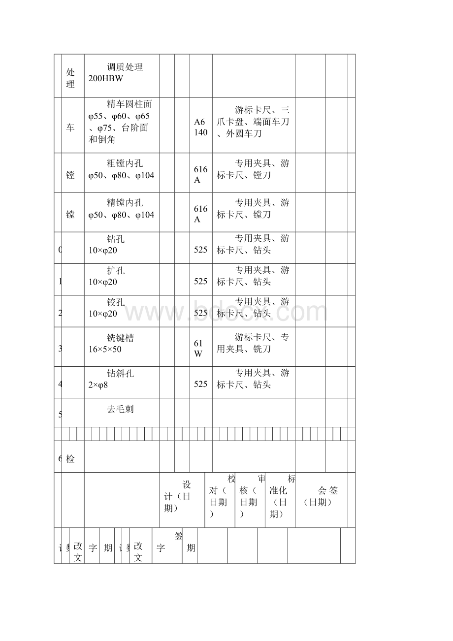 最新CA6140车床输出轴加工工艺过程卡片+工序卡片Word格式.docx_第2页