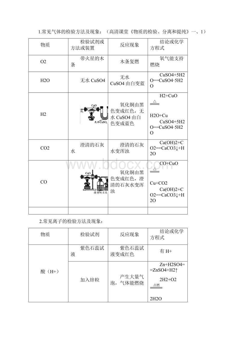 中考总复习物质检验和推断的思想方法提高 知识讲解.docx_第2页