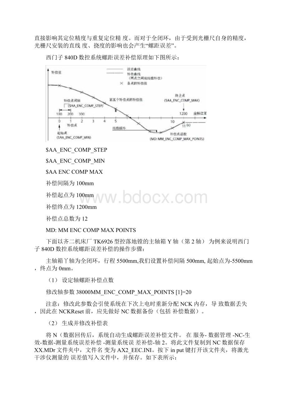 840D系统补偿功能汇总.docx_第2页