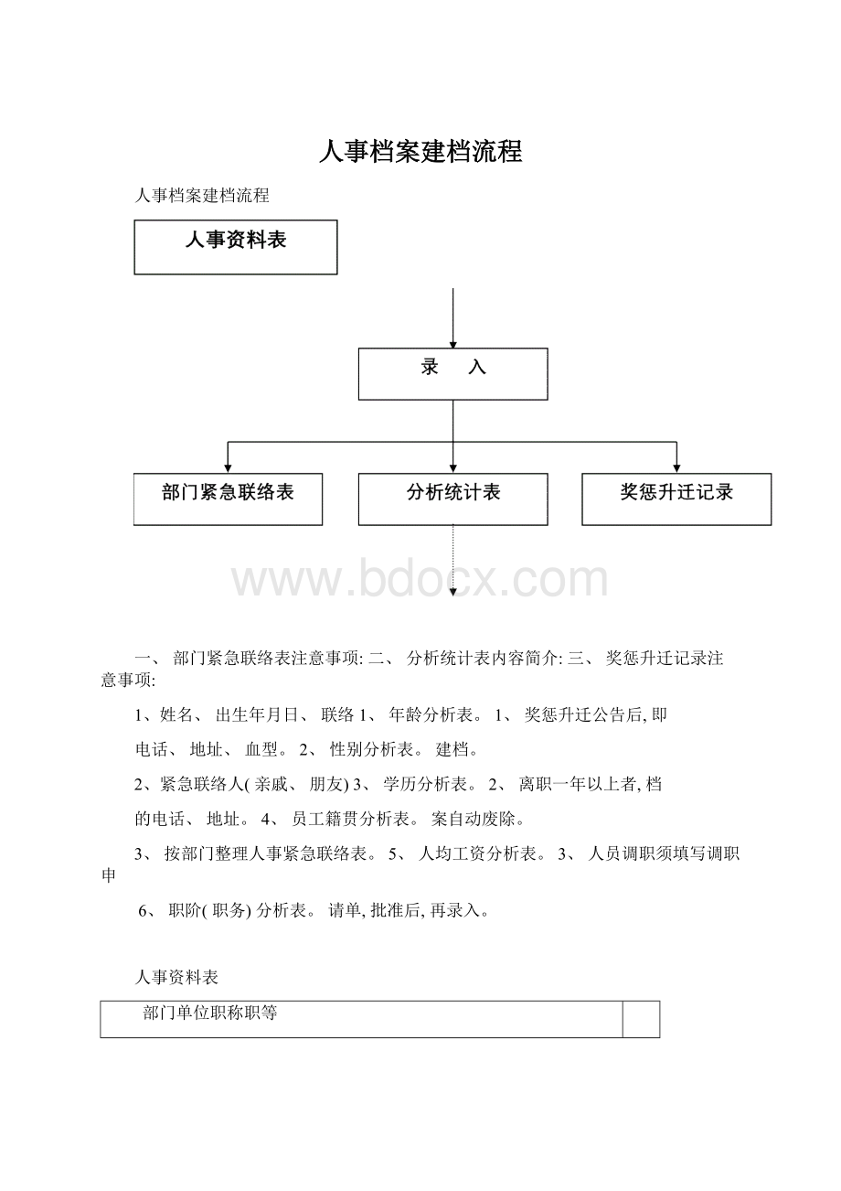 人事档案建档流程Word文件下载.docx_第1页