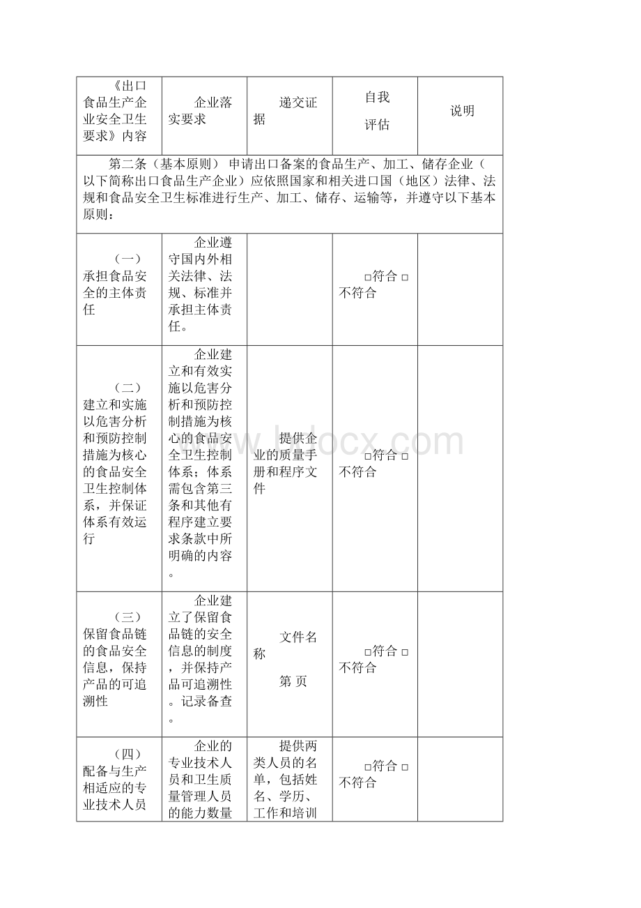 申请备案企业自我声明与自我评估表Word文档下载推荐.docx_第2页