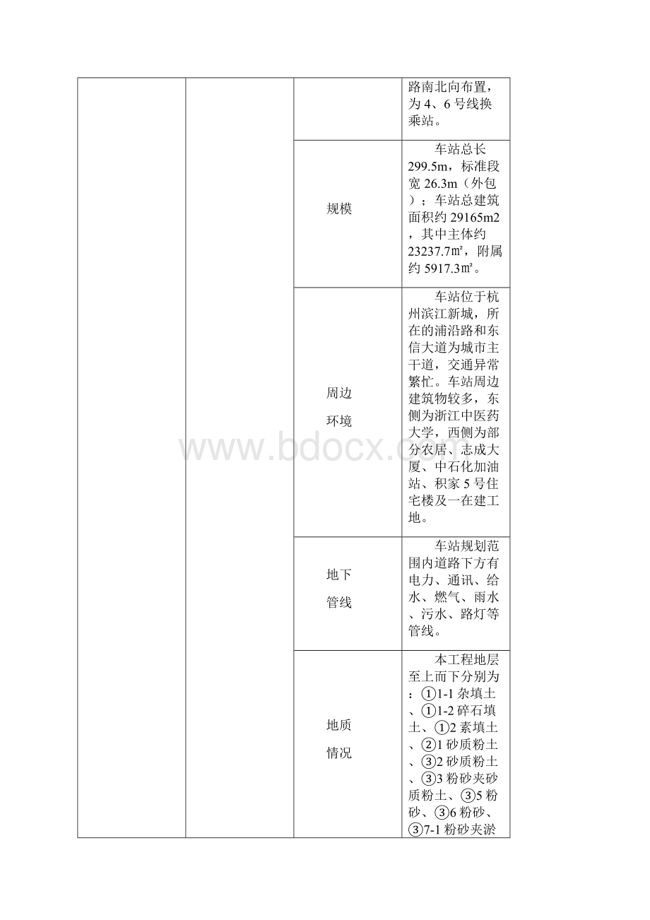 应急预案监理实施细则.docx_第3页