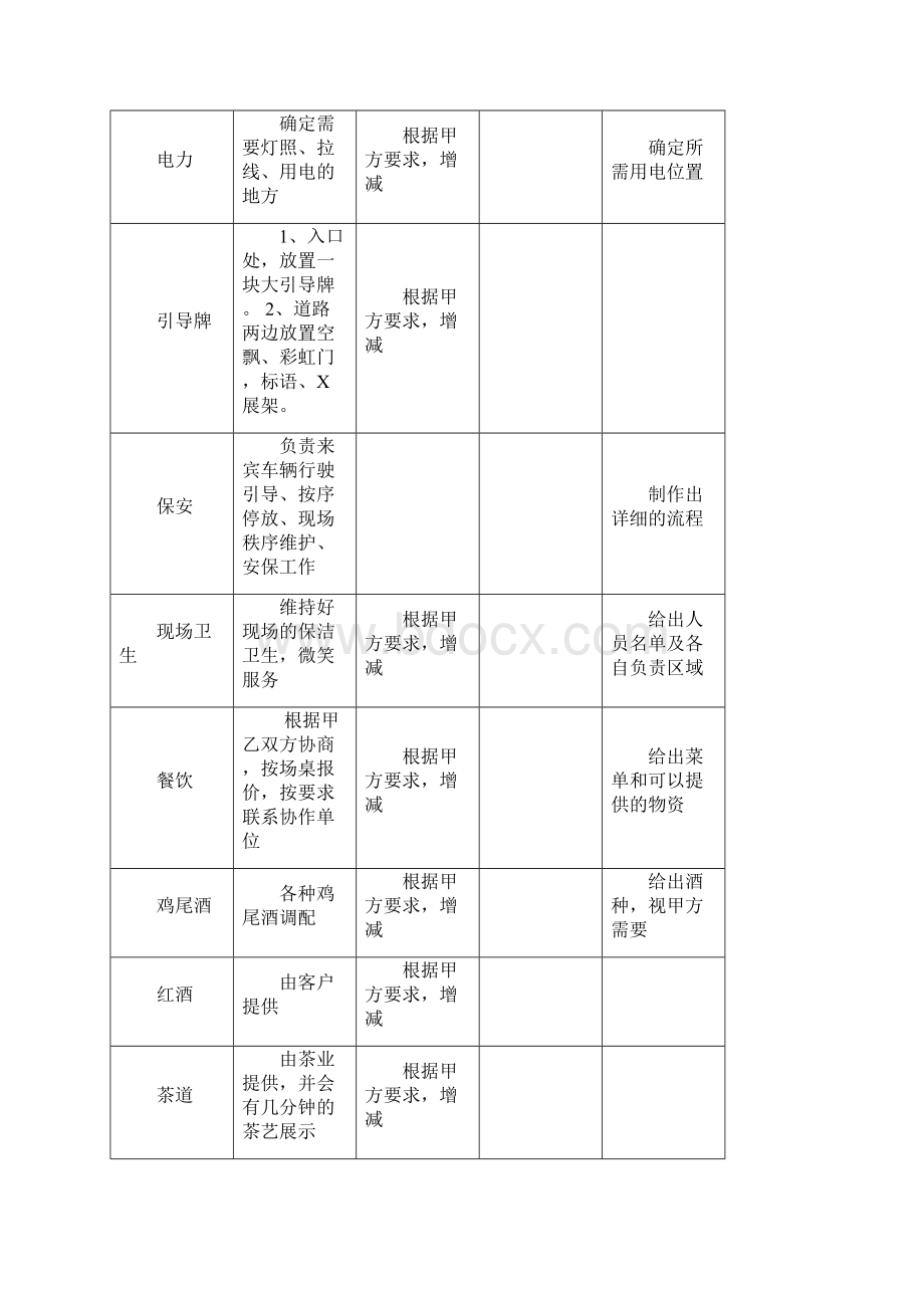 PARTY聚会场地私人定制实施方案.docx_第3页