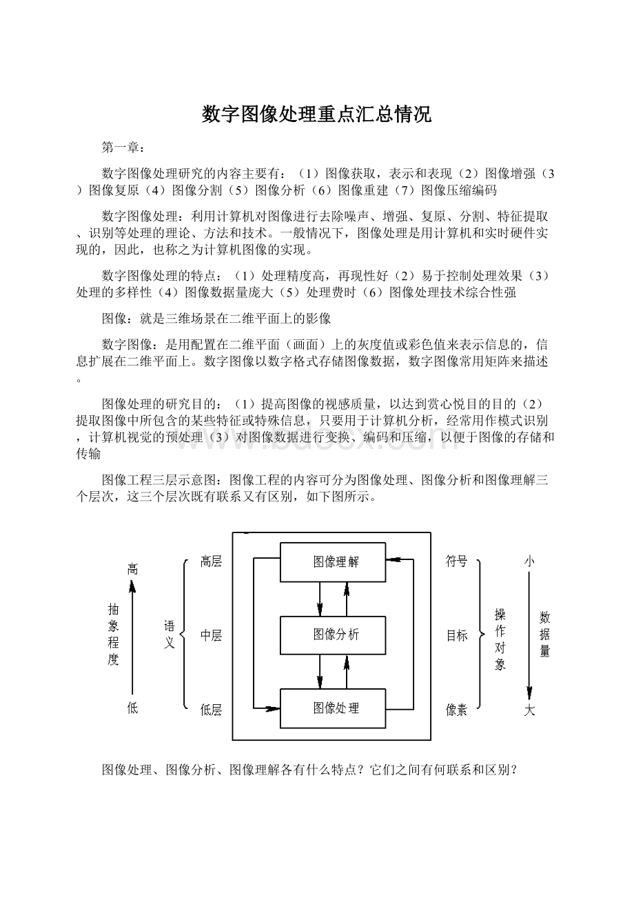 数字图像处理重点汇总情况Word文件下载.docx_第1页