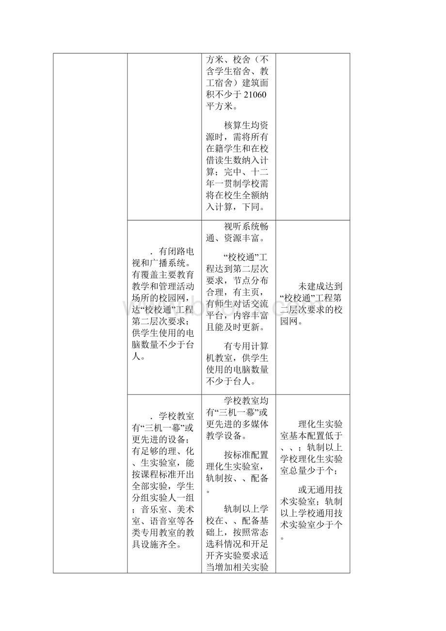 三星级高中评估标准及评价细则Word下载.docx_第2页