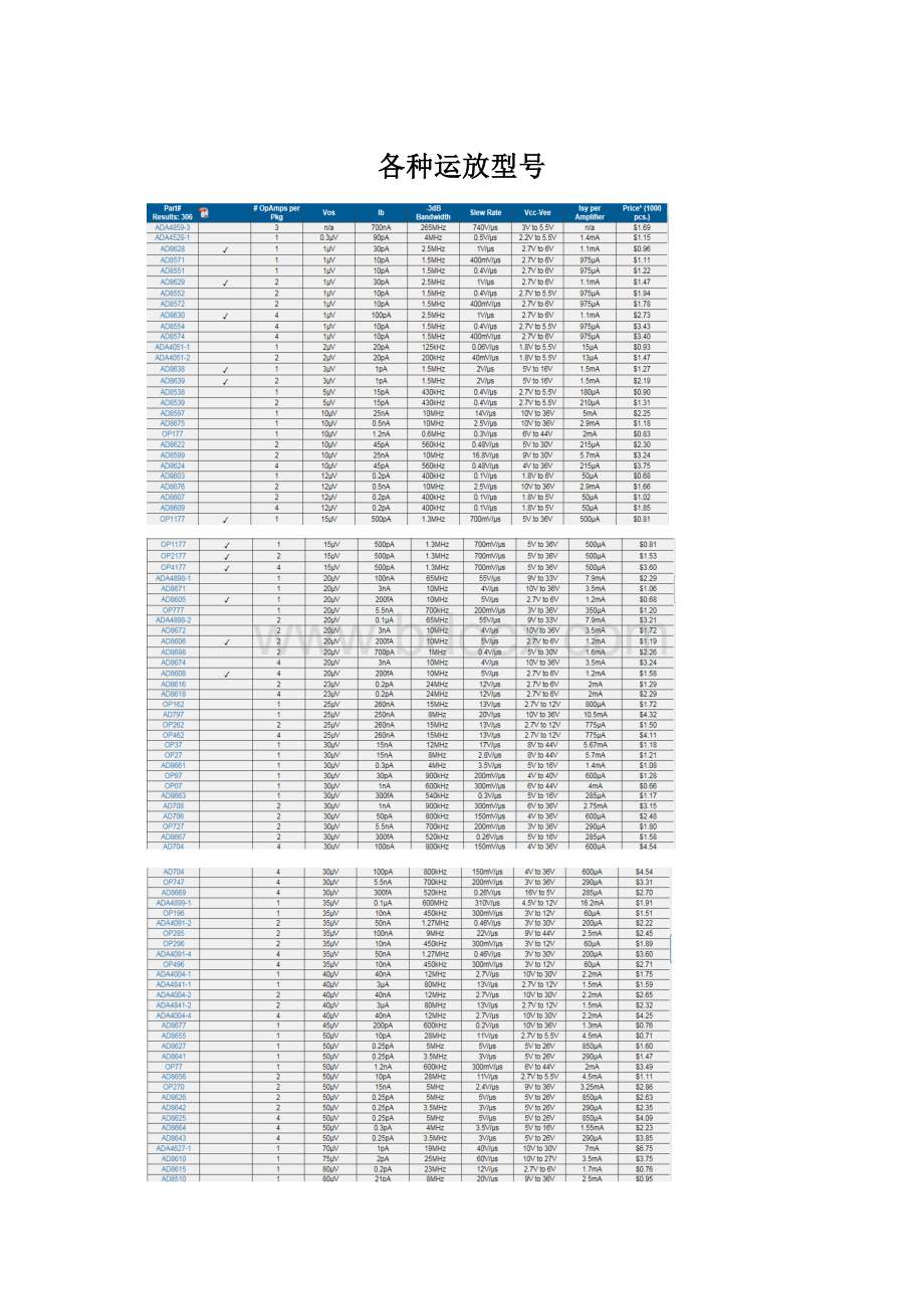 各种运放型号Word格式.docx_第1页