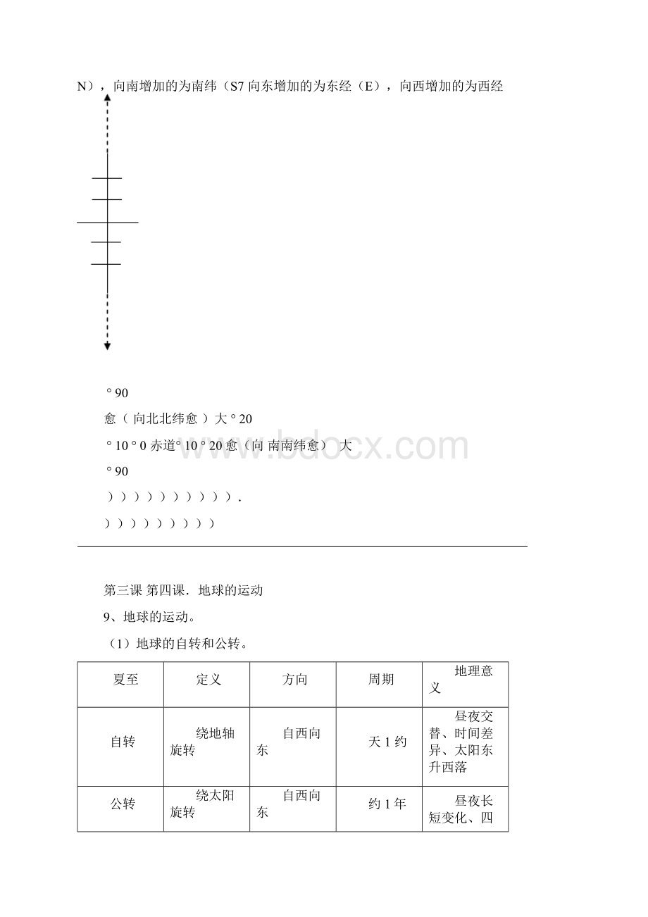 初中地理七年级上册知识点归纳 全题.docx_第2页