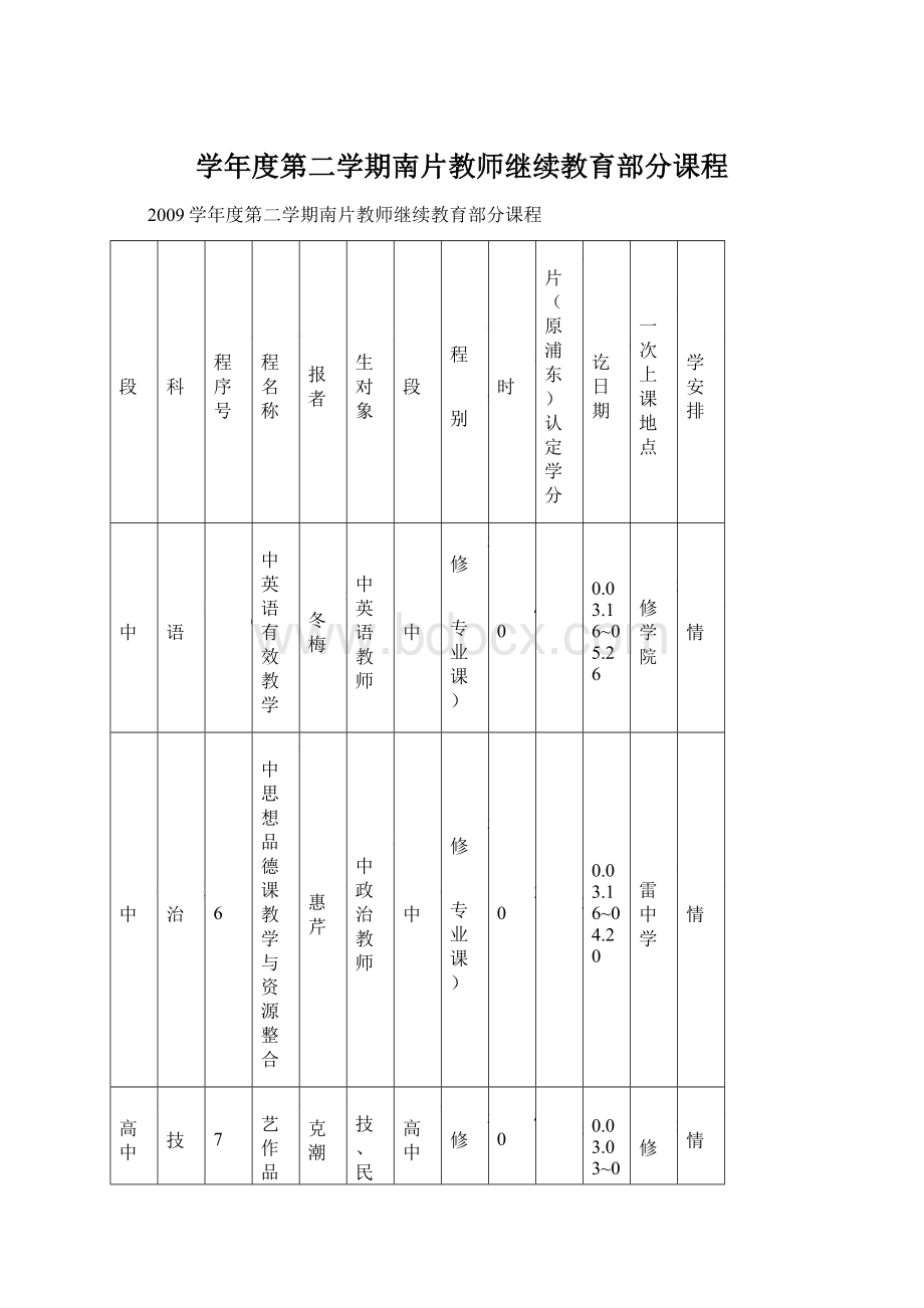 学年度第二学期南片教师继续教育部分课程Word格式文档下载.docx