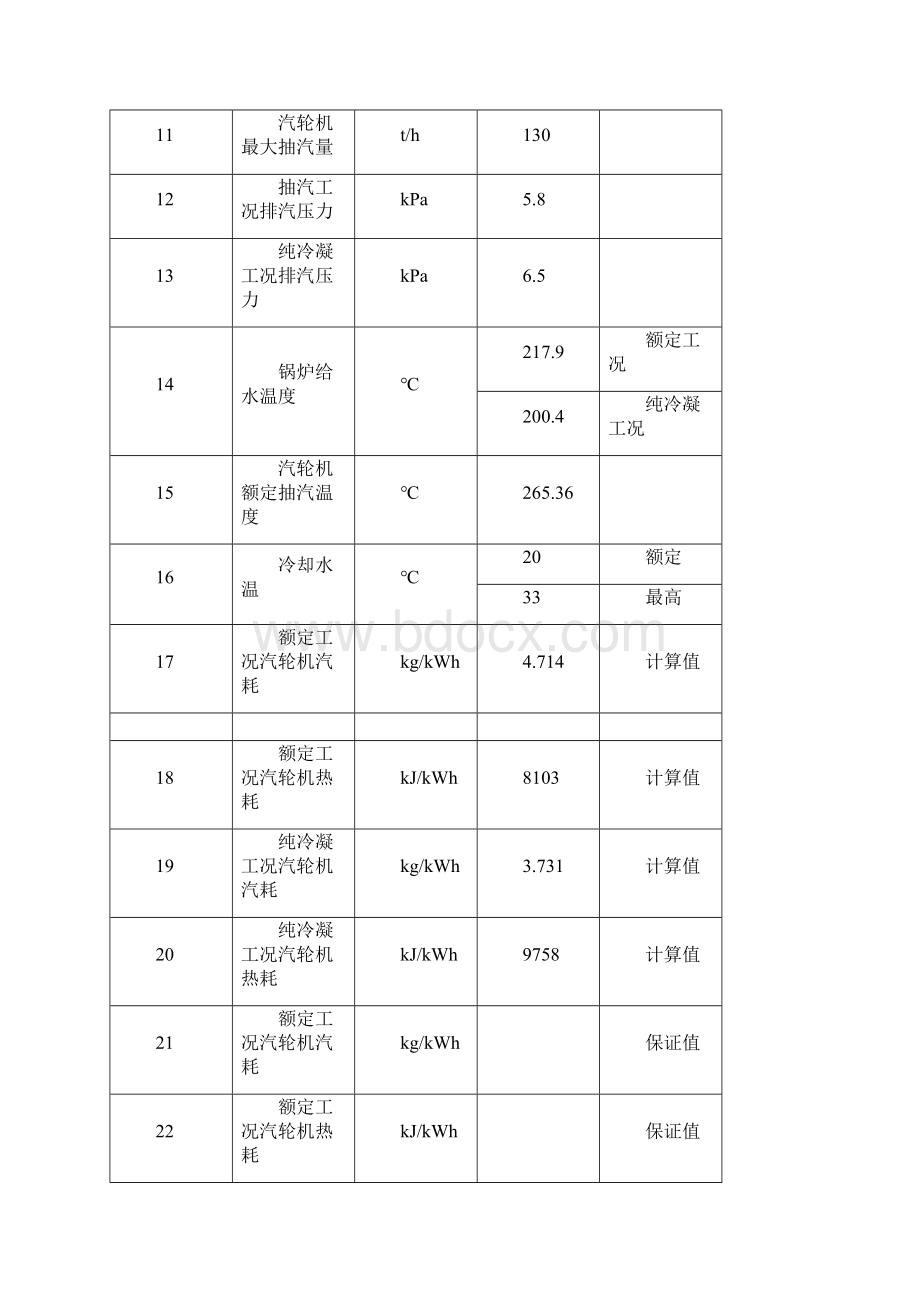 6万汽机运行规程讲解.docx_第3页