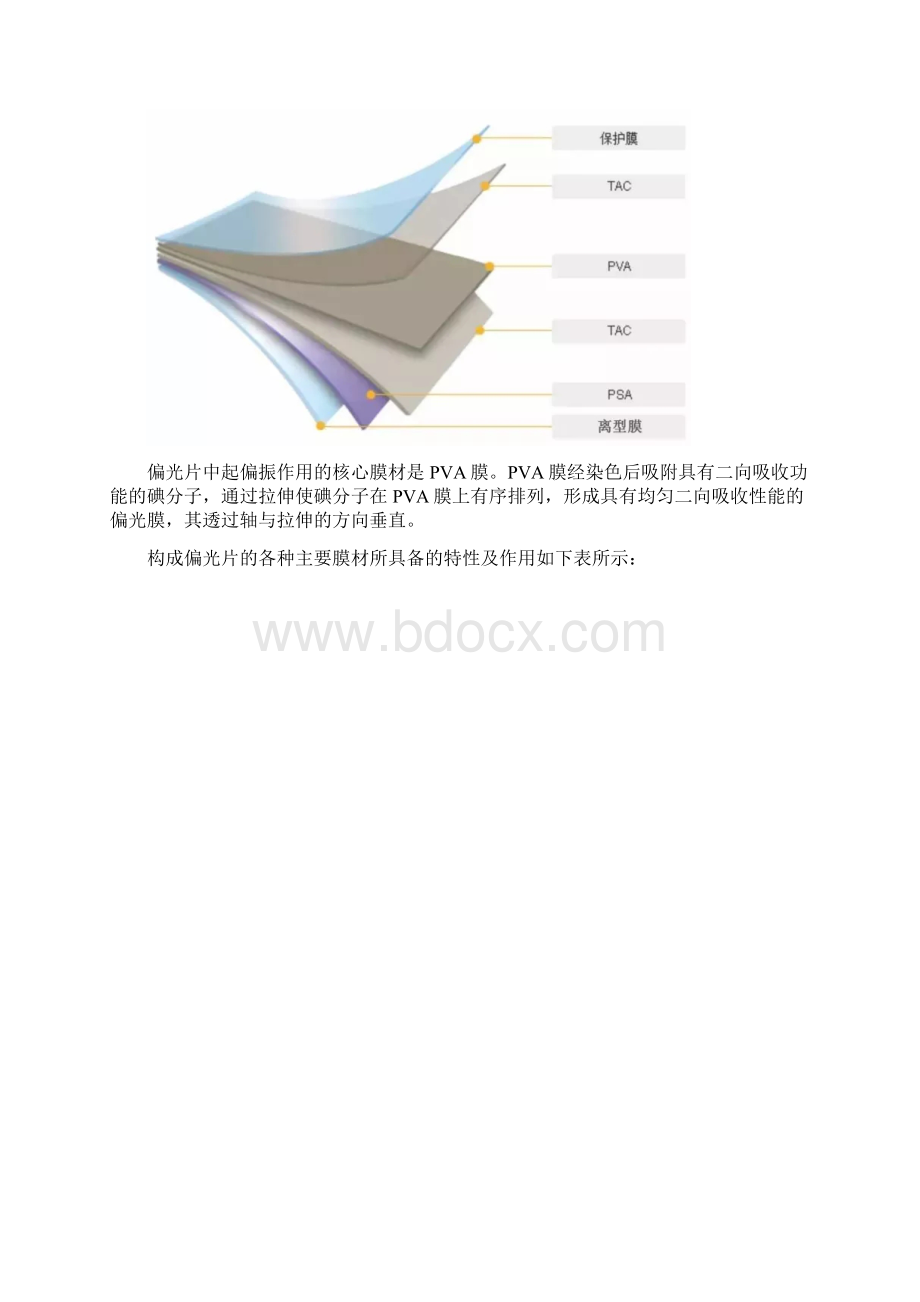 液晶偏光片的组成与应用Word文件下载.docx_第2页