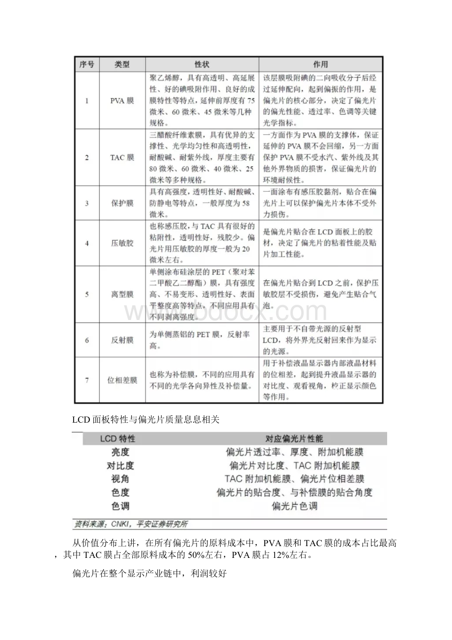 液晶偏光片的组成与应用Word文件下载.docx_第3页