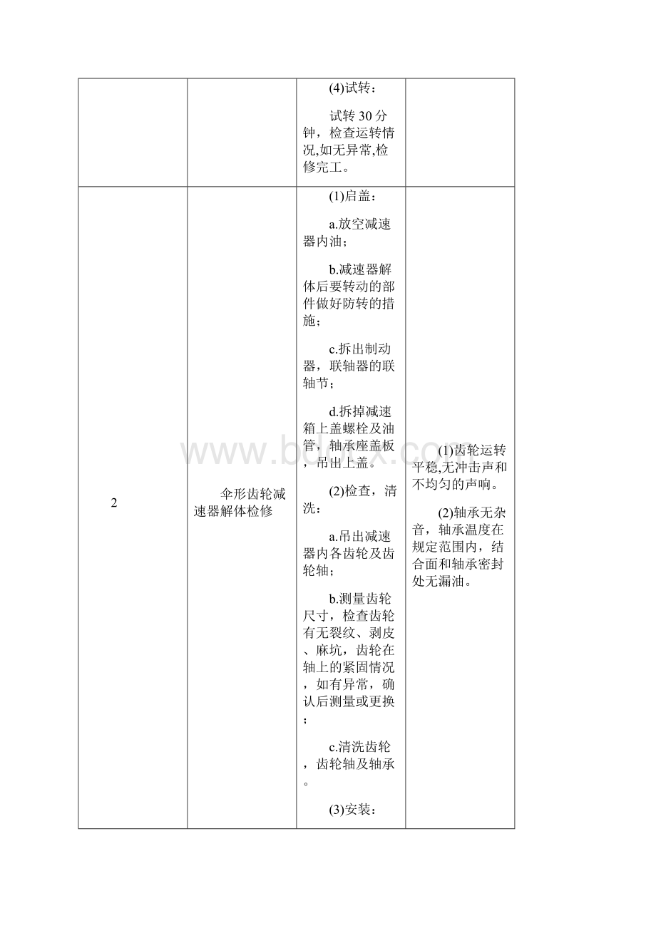 通用检修规程.docx_第3页