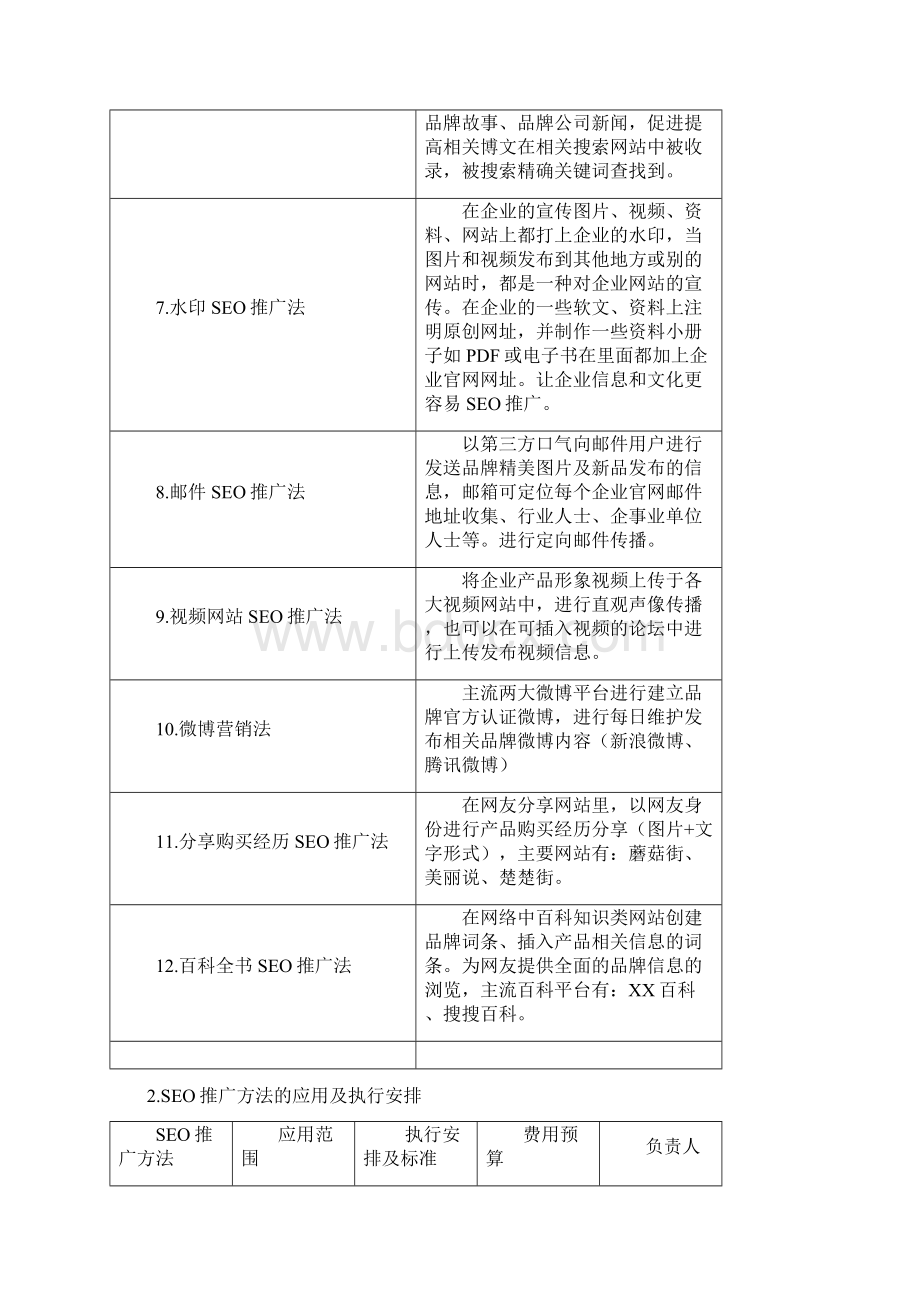 卡斯文男士内衣服饰品牌网络SEO推广工作计划方案.docx_第3页