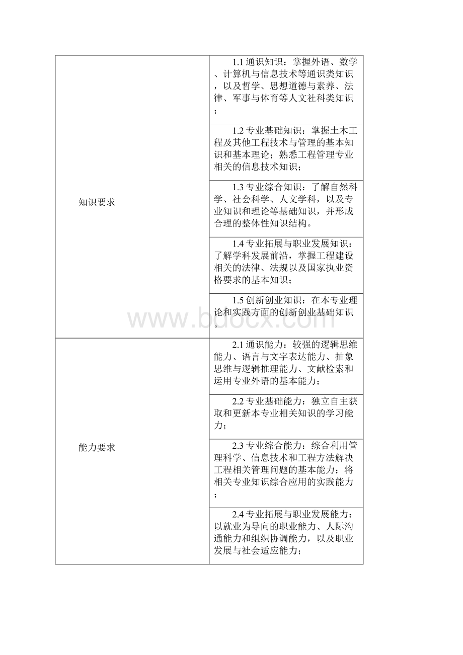 级工程管理专业本科Word下载.docx_第3页