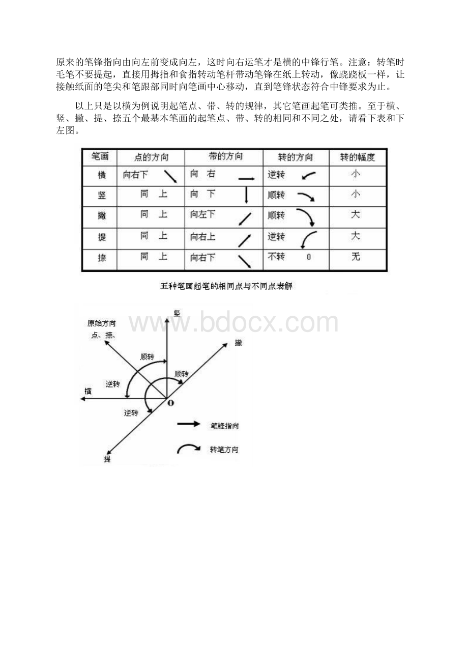 完整word版书法入门教程Word下载.docx_第2页