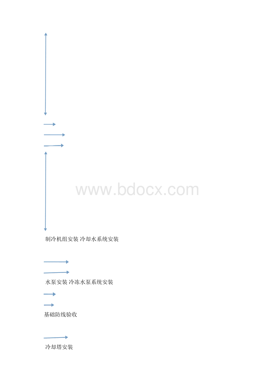 制冷机房施工安全措施及方案报告.docx_第3页