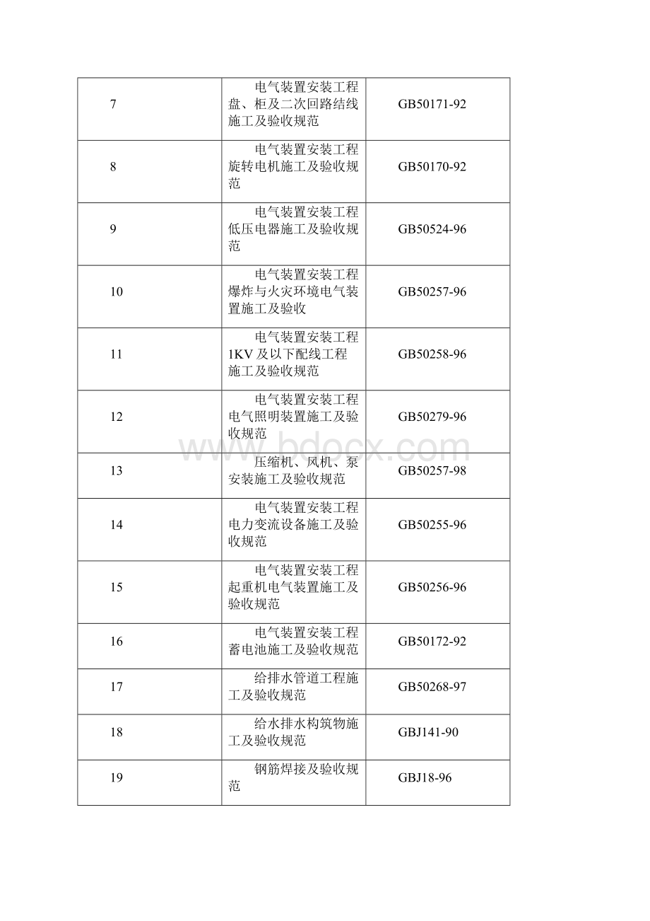 某硅片废水处理项目总结.docx_第3页