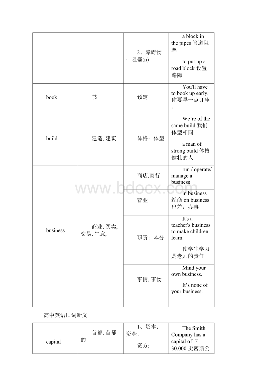 高中英语旧词新义总结.docx_第3页