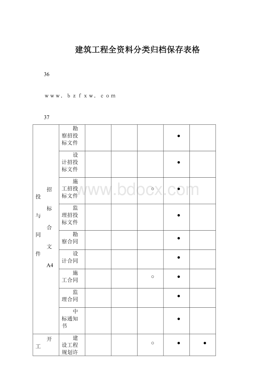 建筑工程全资料分类归档保存表格Word文件下载.docx