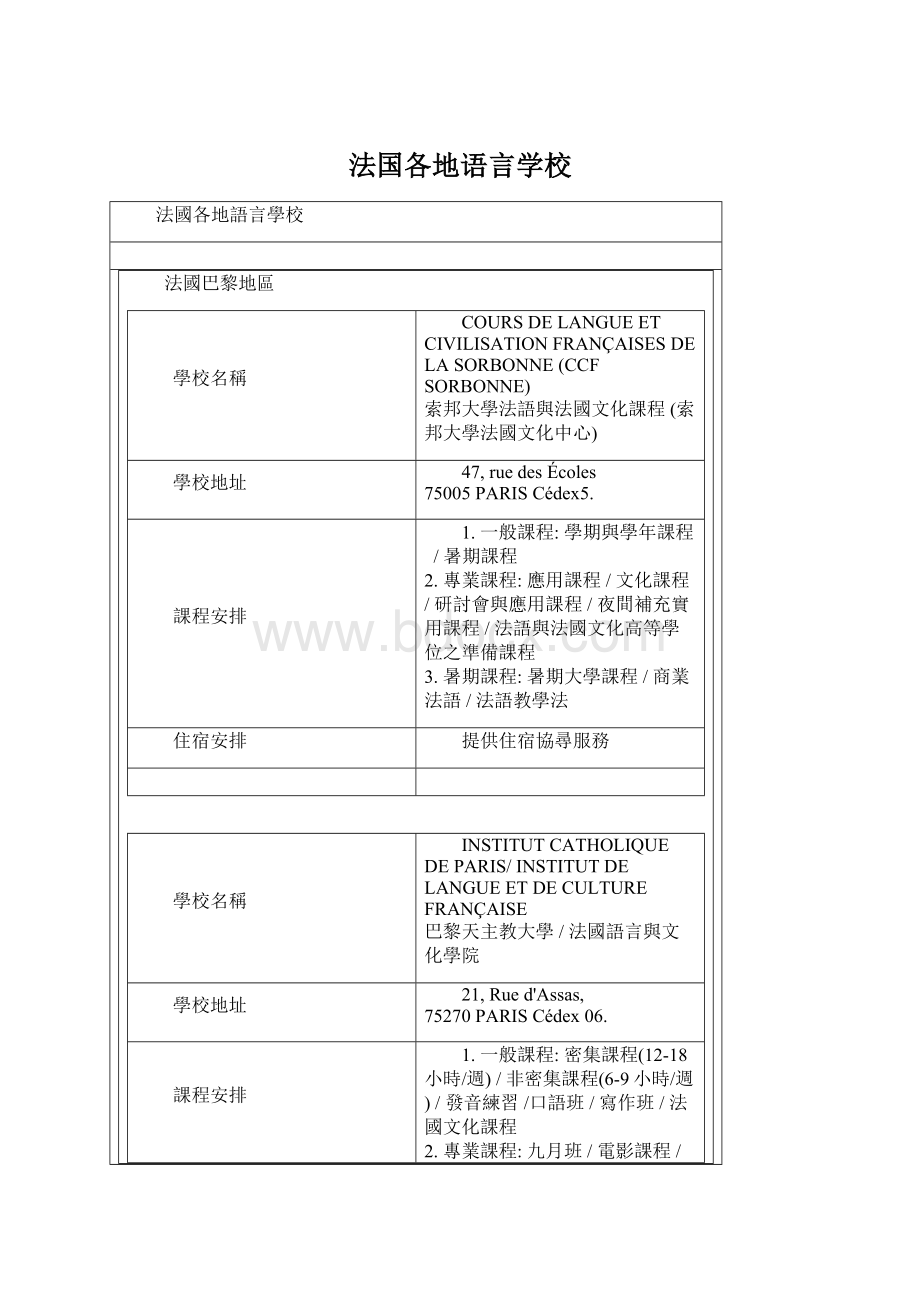 法国各地语言学校.docx