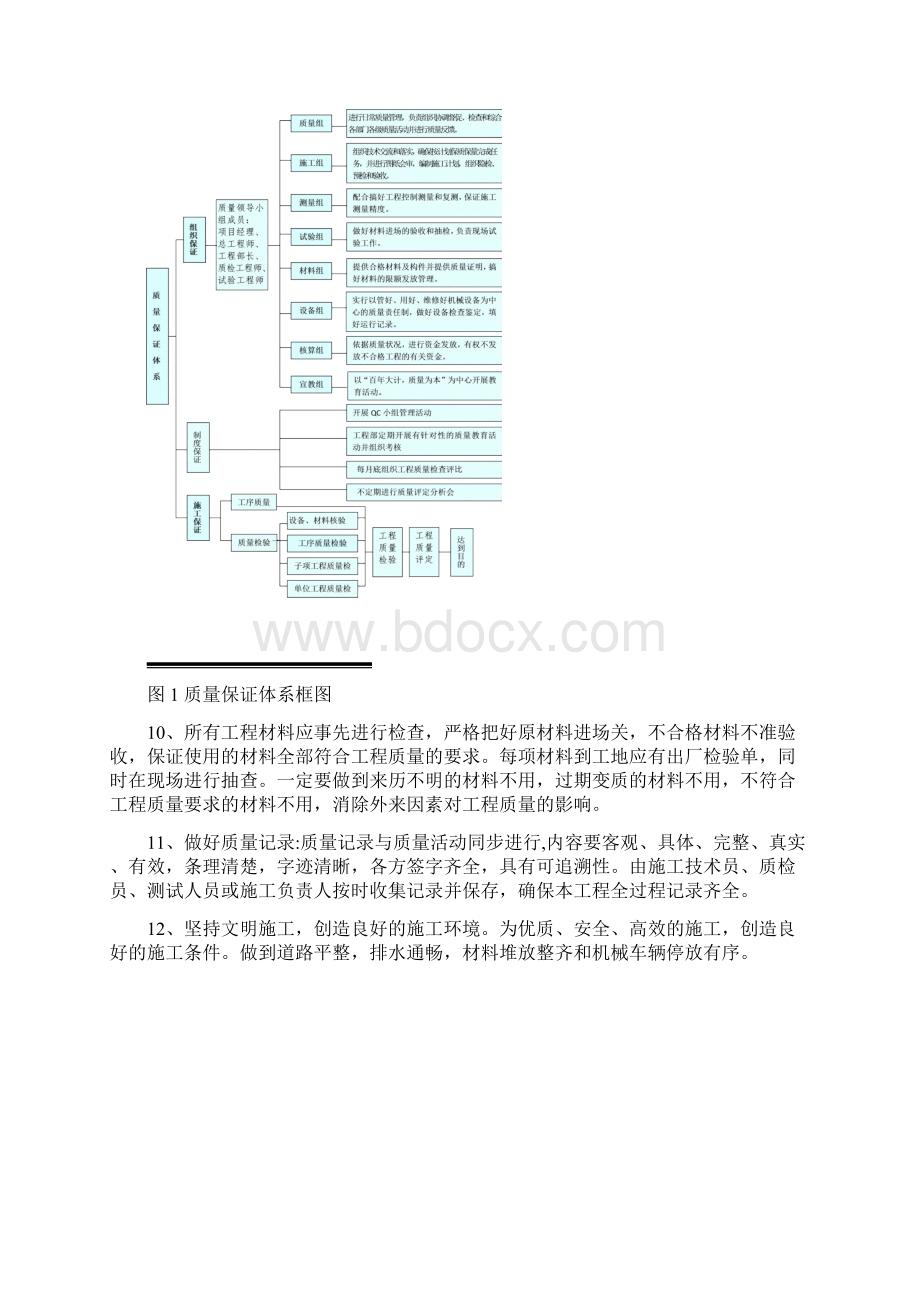 创优项目工程质量计划目标和质量保证措施.docx_第3页